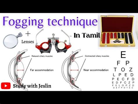 Fogging Testing|fogging method in optometry.